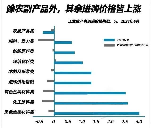 大宗商品价格暴涨铜铁木材价格齐飞产业链冰火两重天