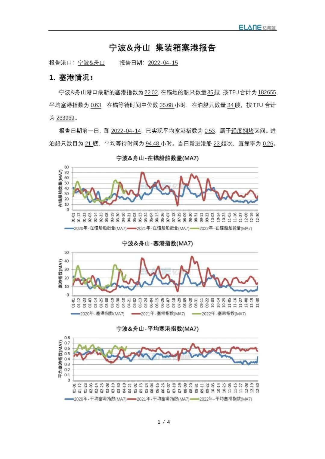 真的有1862艘集装箱船在拥堵吗？我国港口真的被堵爆了吗？