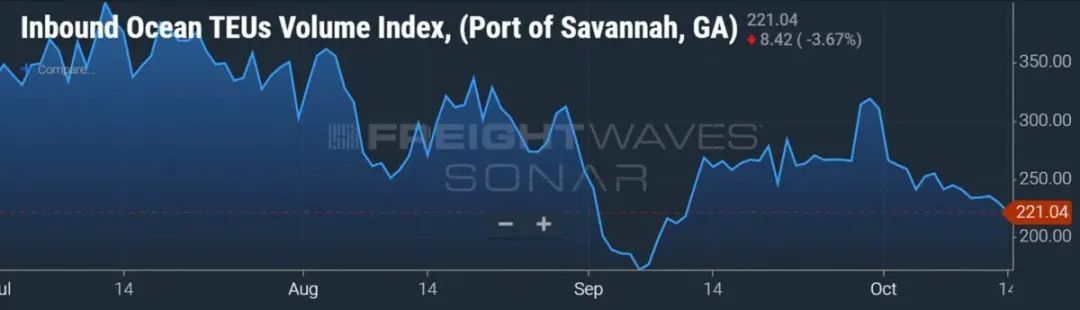 �����ۿ��⴬����ѹ�������٣���Ҫ�ۿ��������װ�䴬�������