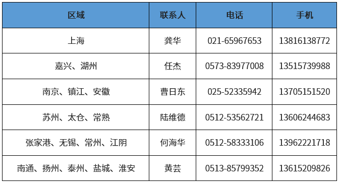 �Ϻ�������أ�����˾�������ڱ����ҵ�����֪ͨ����˾���������䡢����֪ͨ����