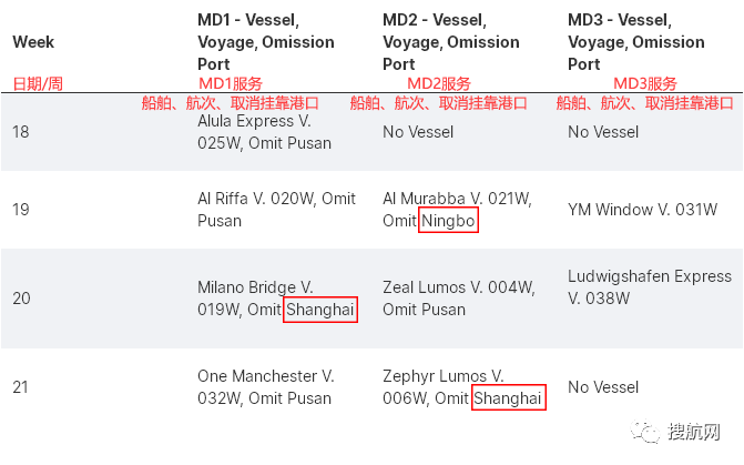 72个航次被取消！船公司发布跳港通知，涉及上海/宁波/盐田/蛇口
