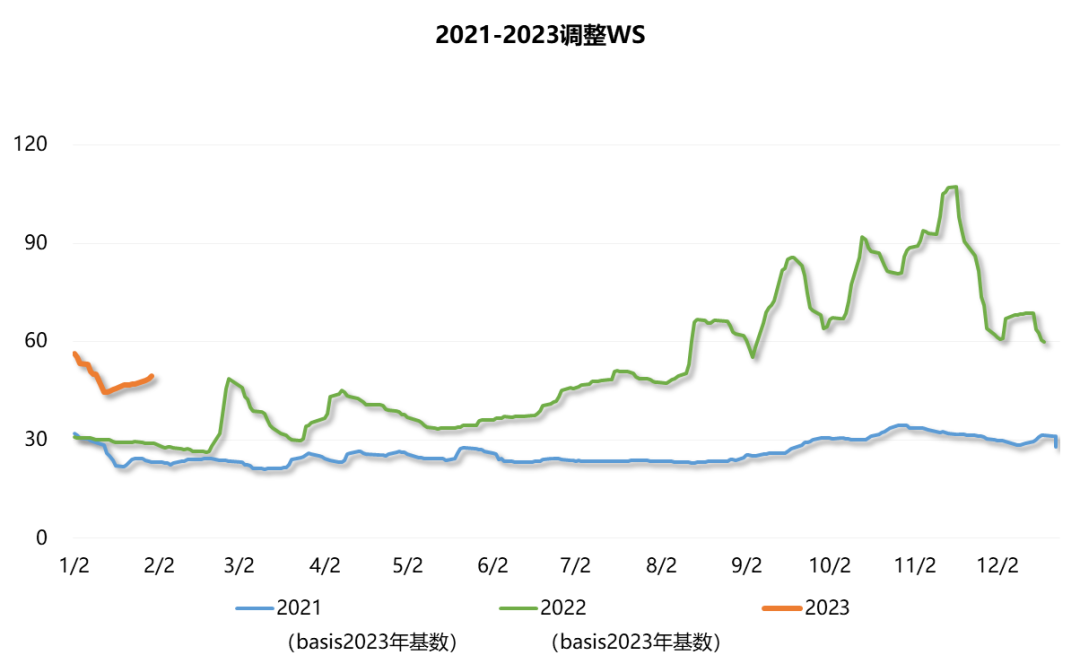 三大主力船型运输市场前瞻