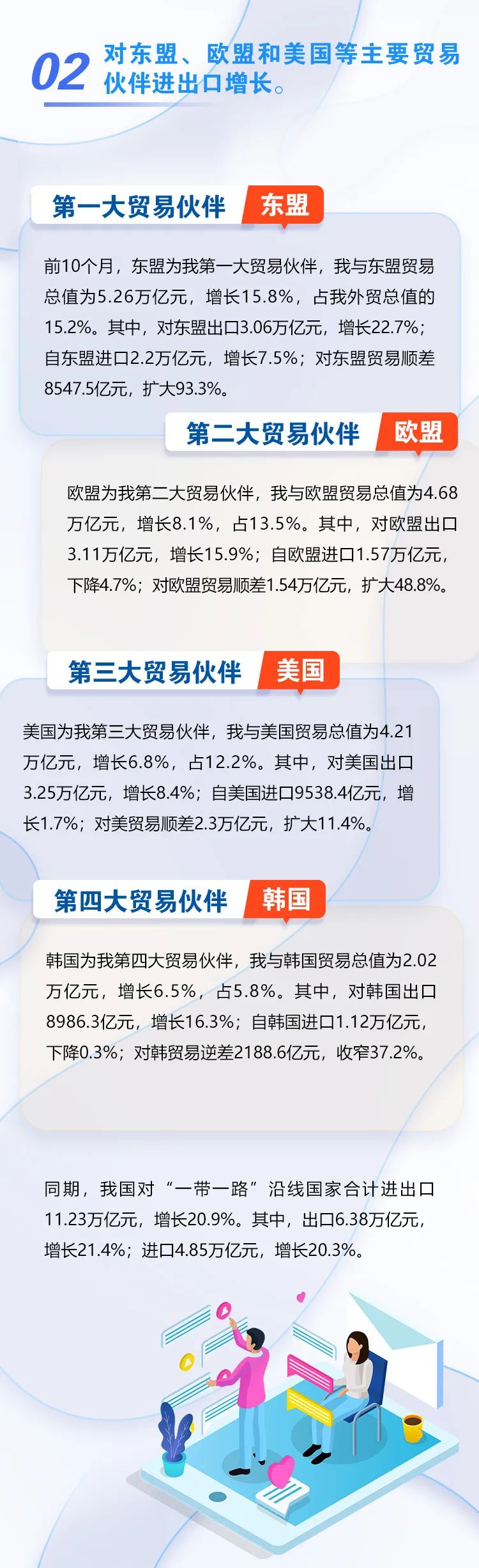 图解 | 我国前十个月外贸进出口情况