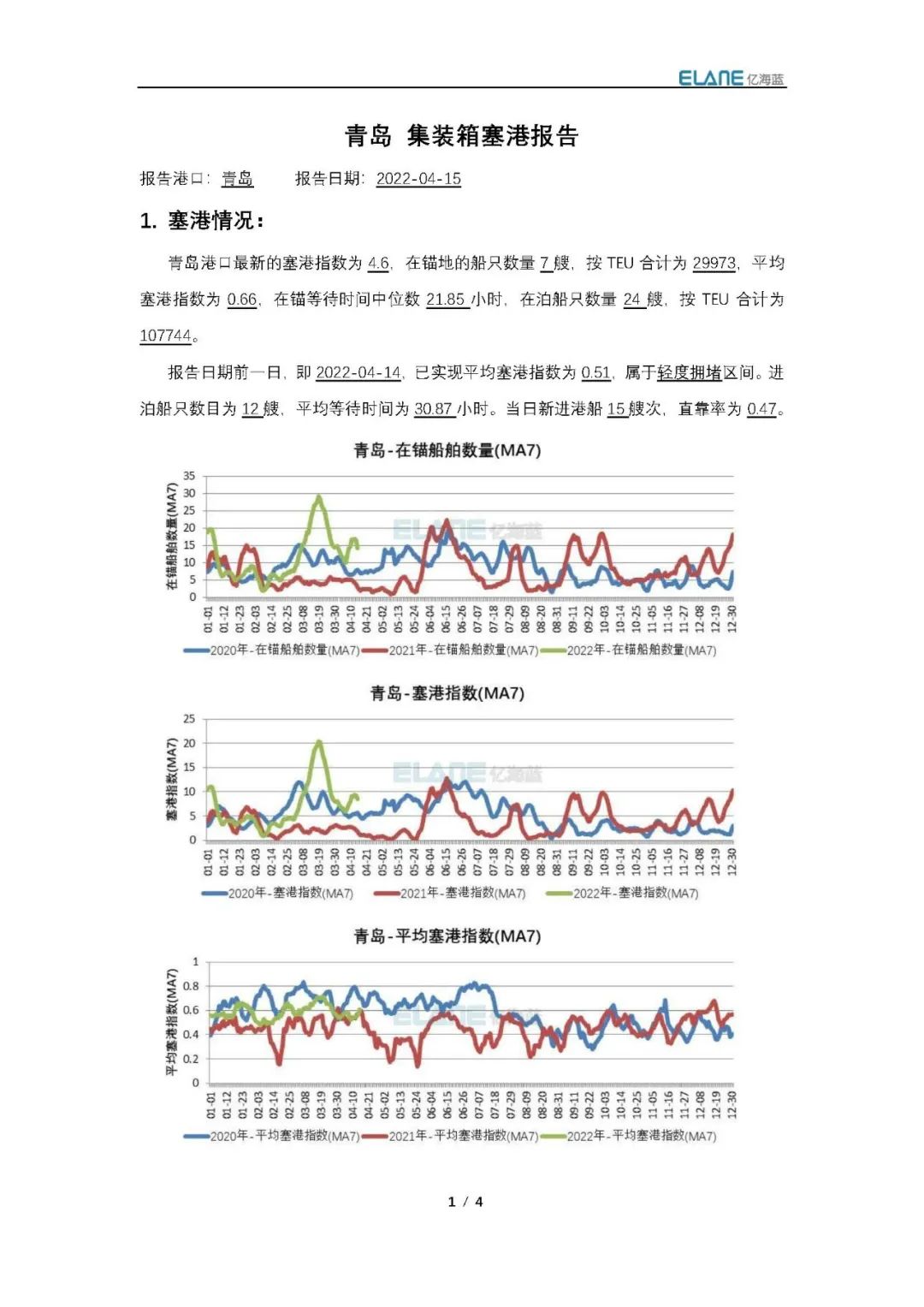 真的有1862艘集装箱船在拥堵吗？我国港口真的被堵爆了吗？