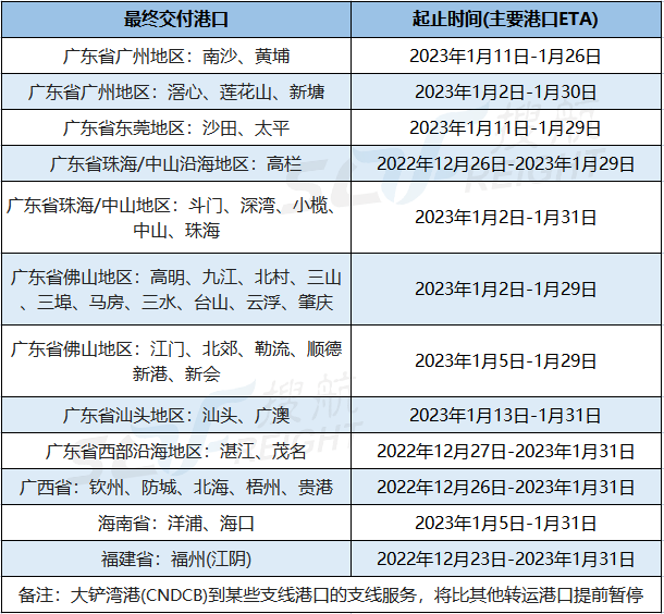 ���󴬹�˾����������ǰ����ͣ�����������ϵ����Ļ��