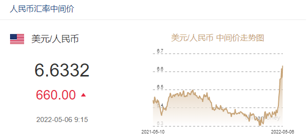风云突变!道指狂泻超1000点!人民币冲破6.73!美股集体暴跌!发生了什么?