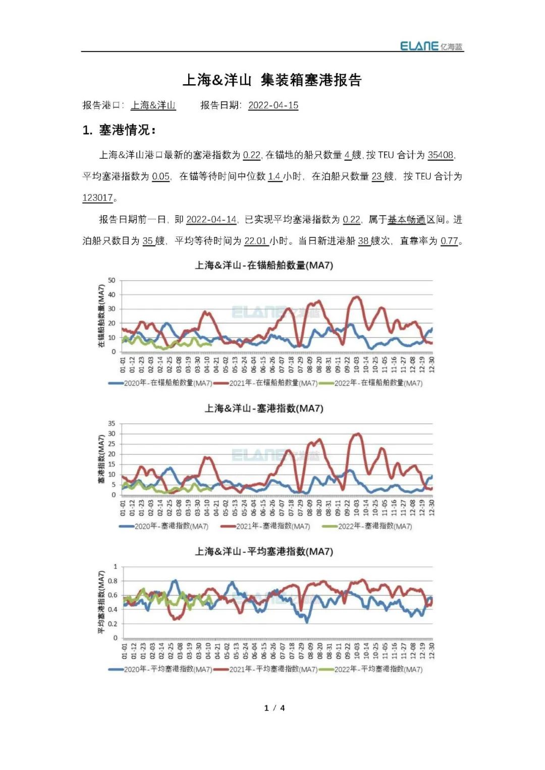 真的有1862艘集装箱船在拥堵吗？我国港口真的被堵爆了吗？
