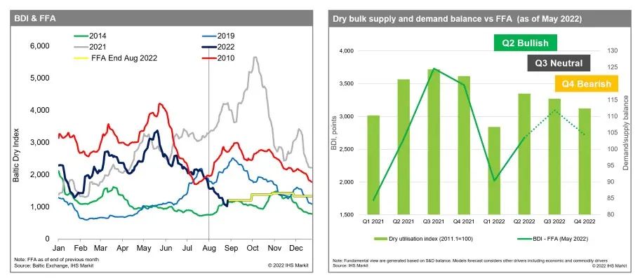��ɢ���г��Ƿ��ܼ���ǰ��Ӱ�죿