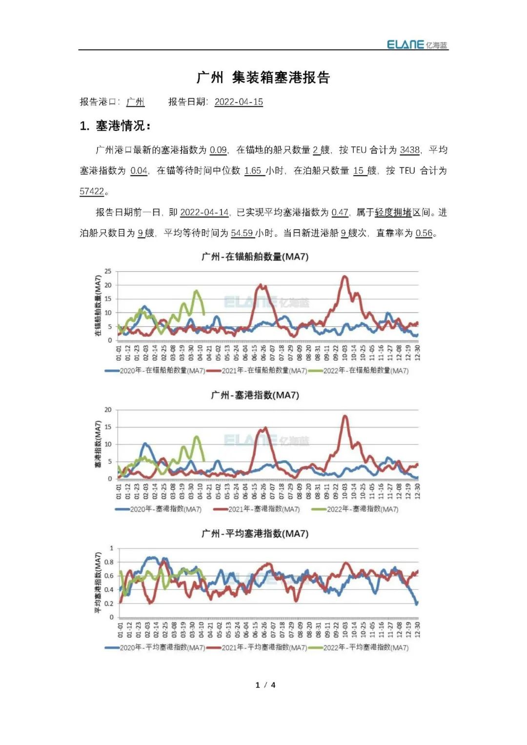 真的有1862艘集装箱船在拥堵吗？我国港口真的被堵爆了吗？