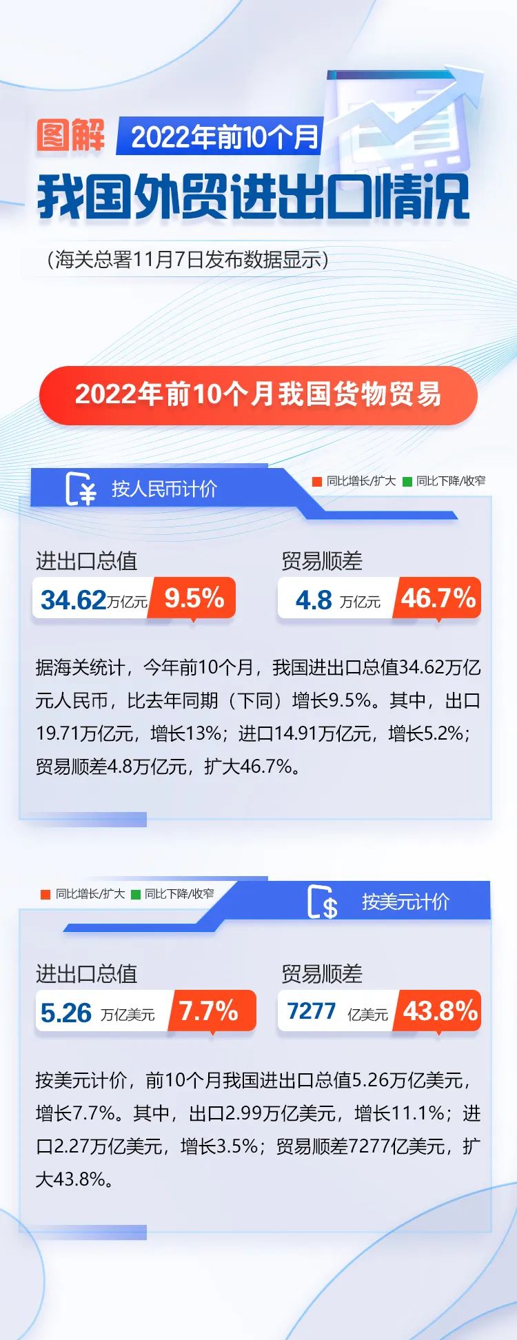 图解 | 我国前十个月外贸进出口情况
