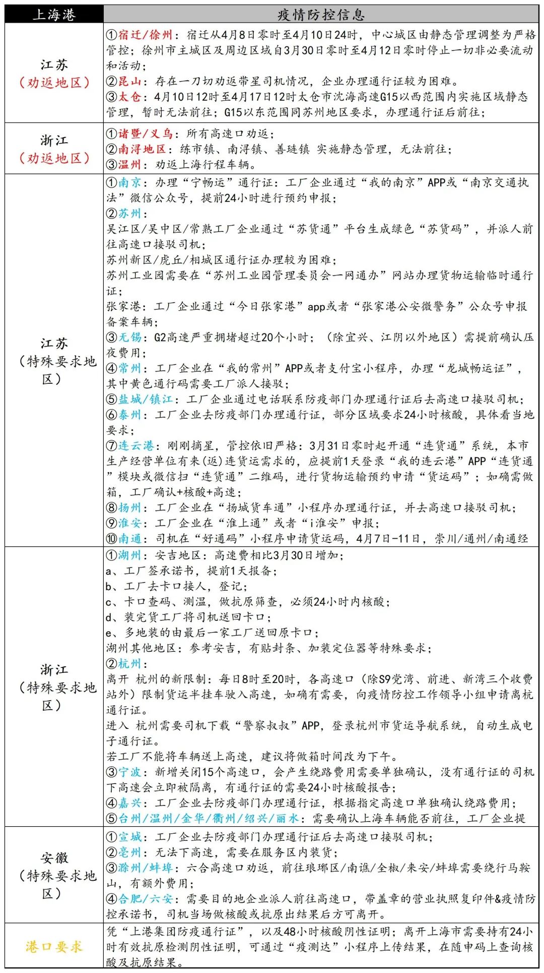 �������ڹرղ��ָ��ٹ�·���ڣ��㽭���۷�������ͨ��֤���Ϻ��������ü���ר�÷�����