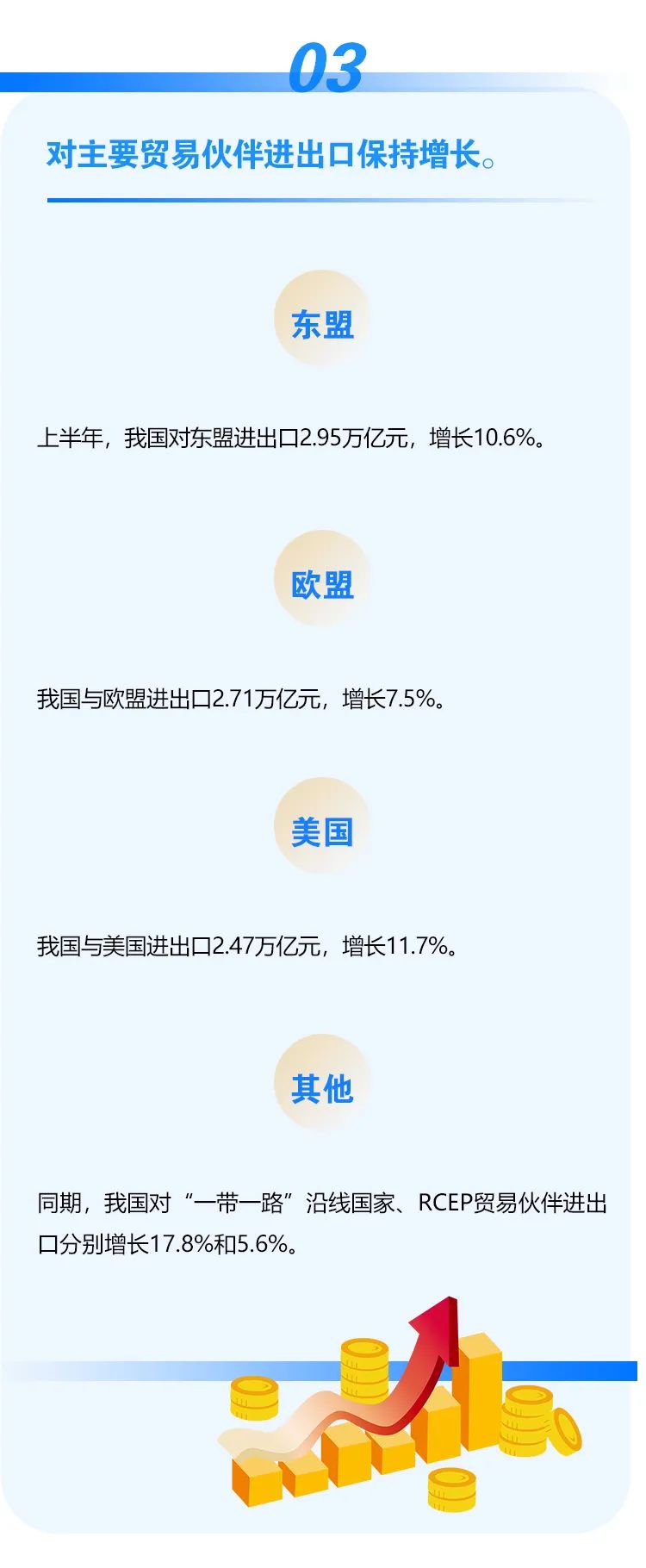 上半年我国外贸规模再创新高 中国经济增速保持领先