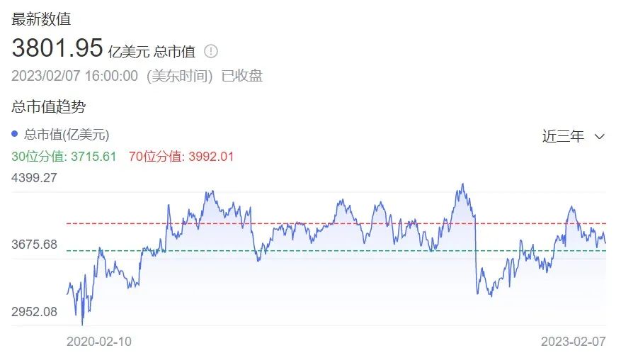 亚马逊帝国又被撕开一个口子!沃尔玛跨境B2B企业购业务狂飙而来