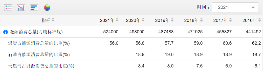 沿海港口煤炭运输要变单行道 ？ 