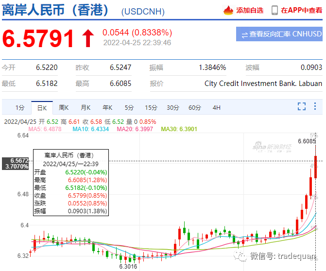 人民币能不能破“7”?