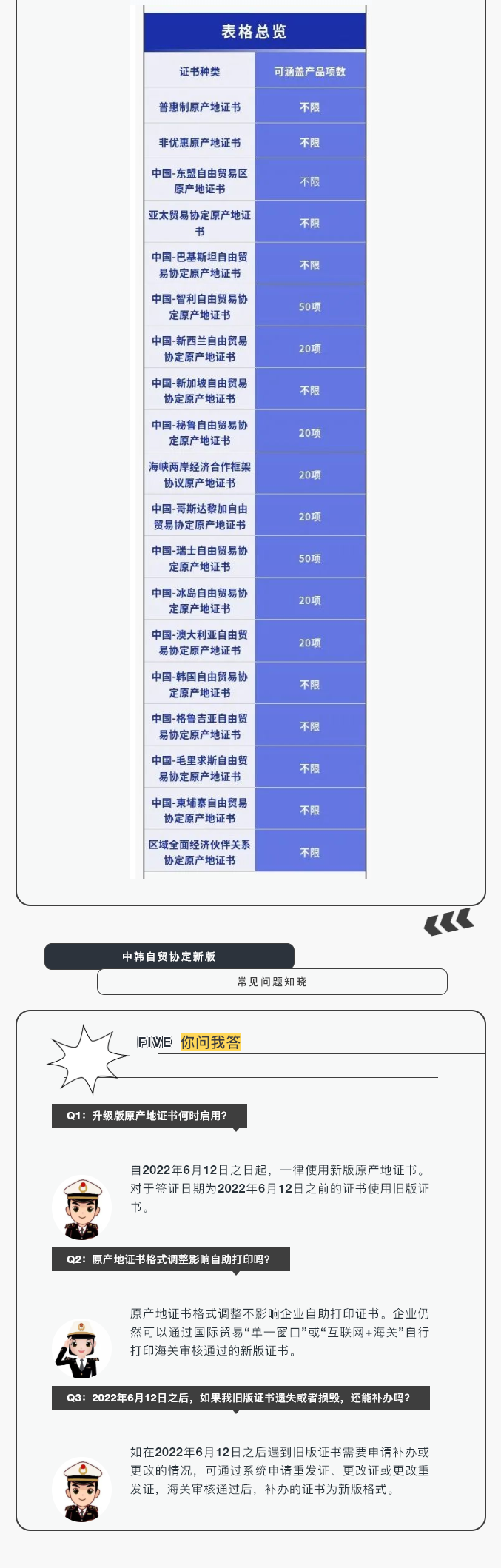 中韩自贸协定新版原产地证书将取消产品项数上限，带来更大便利