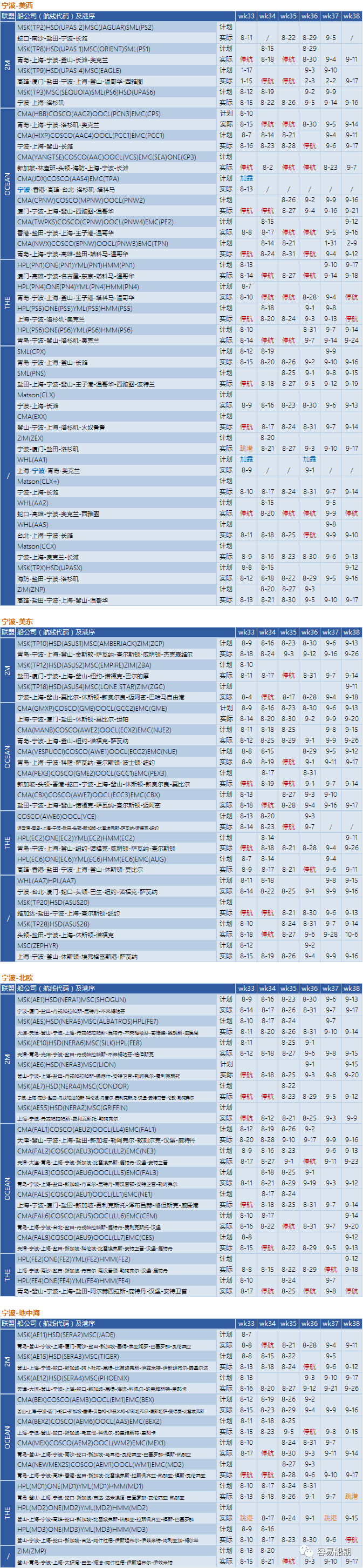 运价继续下降，近百航次被取消！港口8天罢工预警，船公司调整船期