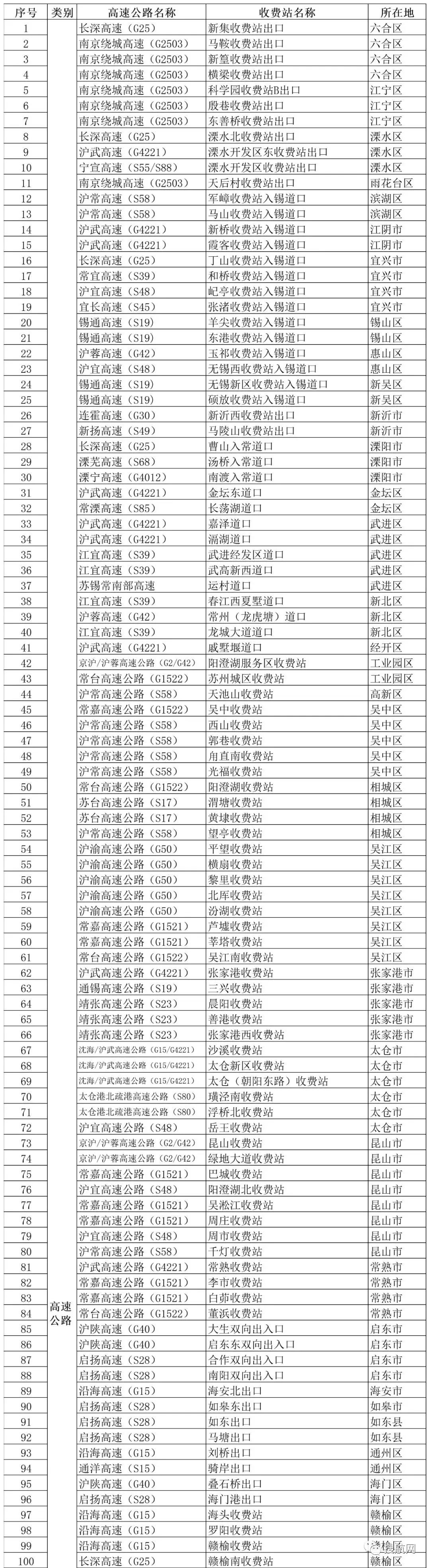 �������裡����167�����ٹ�·�ڹرգ��㶫��ؽ�ͨ�ܿ�������������ͣ���и߷��յ����Ǳ�Ҫ������������