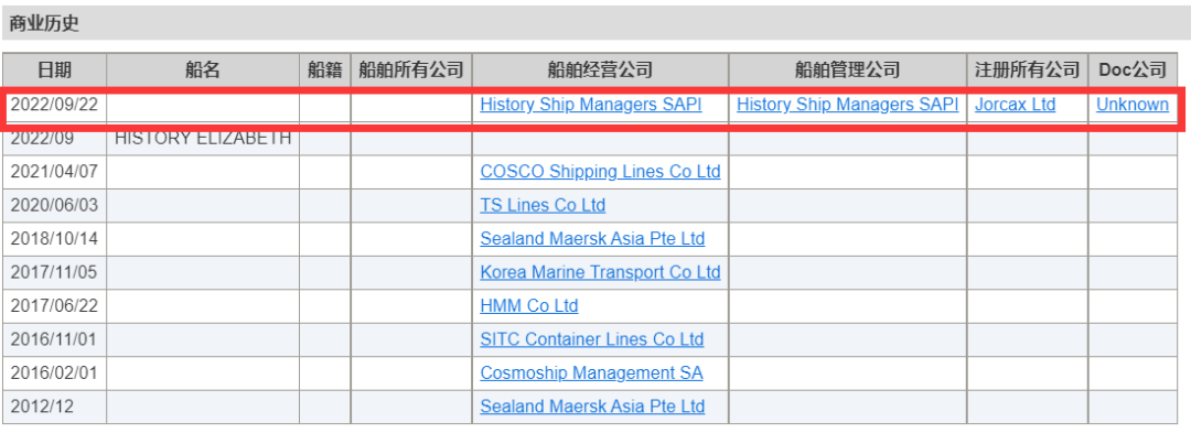 这艘船,2007年在中国下的单,今年8月才交付!