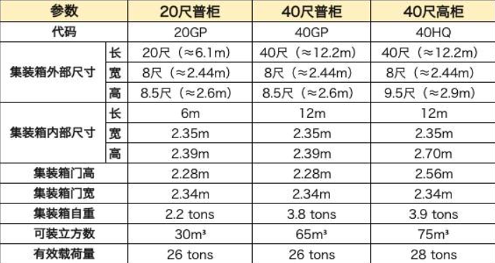 集装箱吊耳尺寸图纸图片