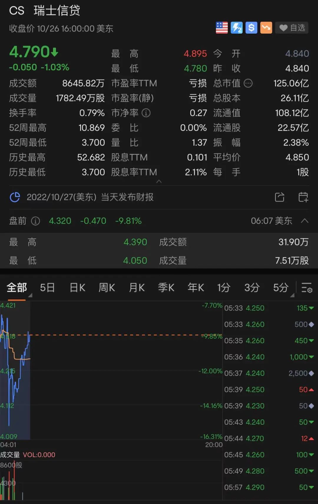 大裁员!又要失业了......