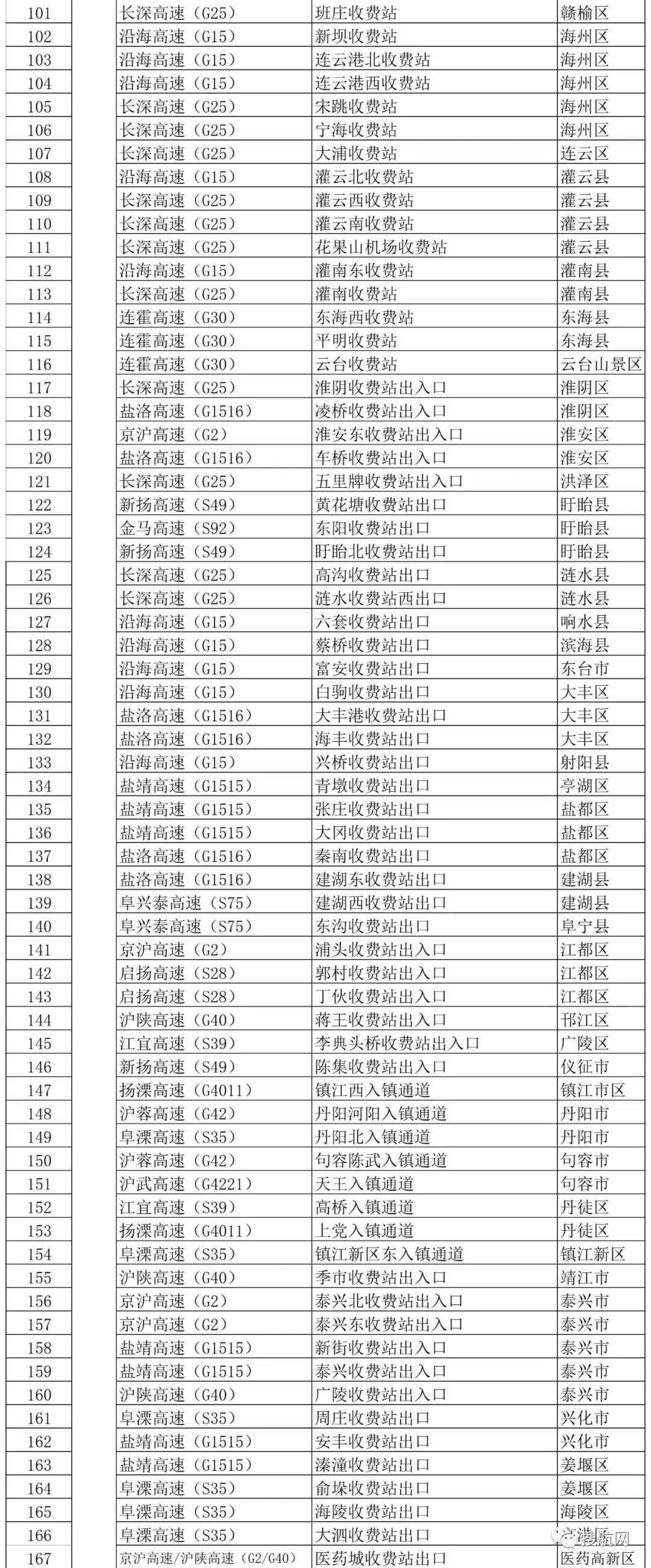 �������裡����167�����ٹ�·�ڹرգ��㶫��ؽ�ͨ�ܿ�������������ͣ���и߷��յ����Ǳ�Ҫ������������