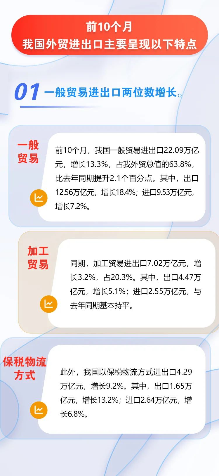 图解 | 我国前十个月外贸进出口情况