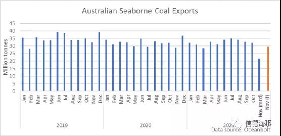 煤炭市场一路高歌，中国释放产能，澳大利亚却不太好过？