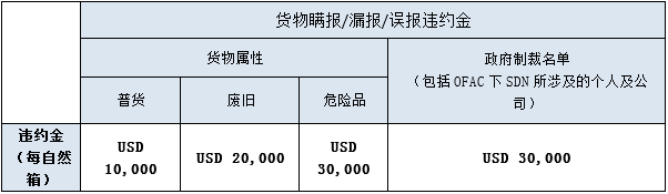 伪报瞒报!海关查获约18吨“炸弹”