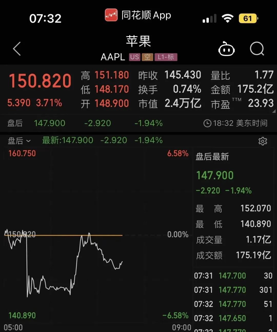抢占印度市场？