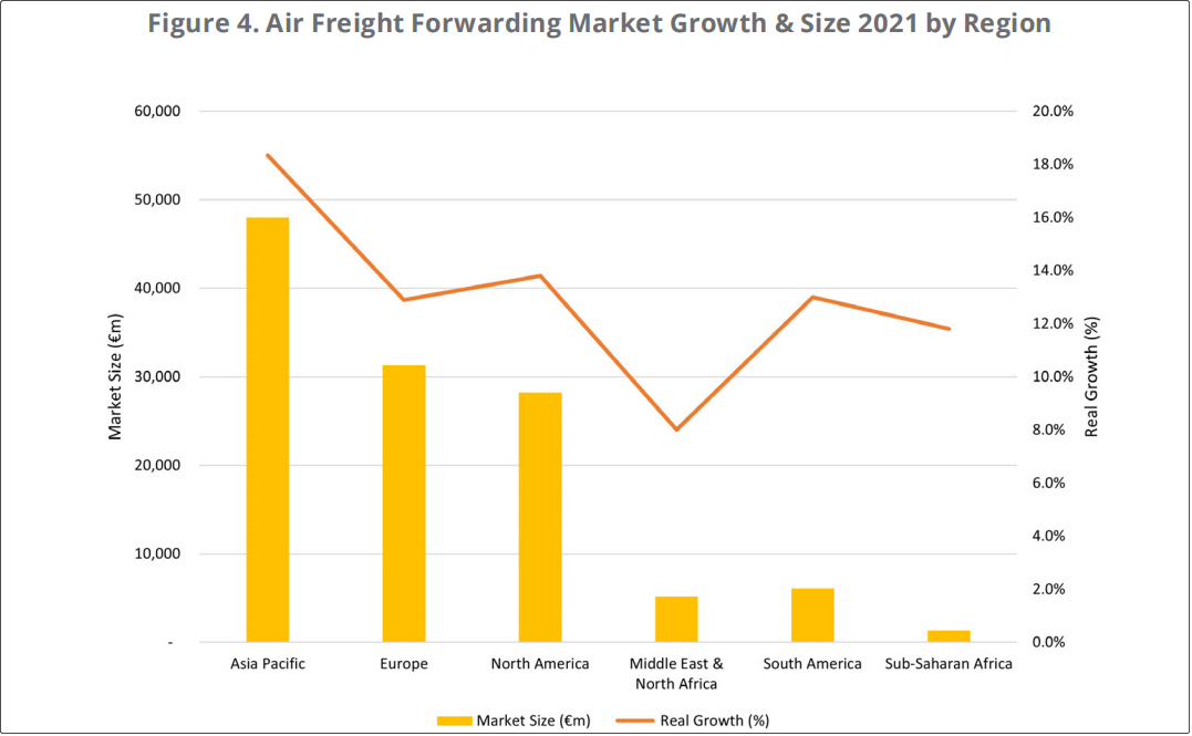 2021年全球货运代理市场分析报告及预测，空运市场增长超海运的两倍