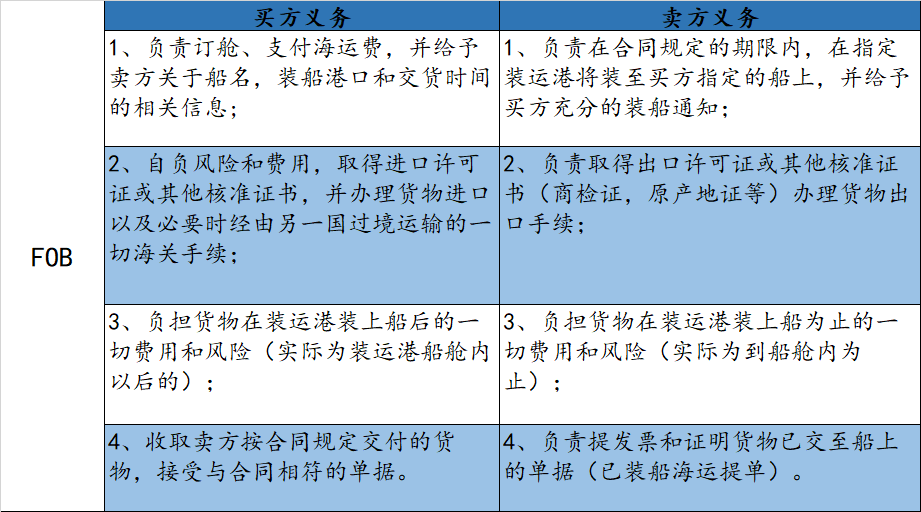 货物想从哪个港口走，中国货主或许做不了主