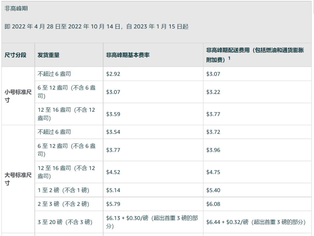 已生效！亚马逊FBA配送费上涨7元！大家一起涨价好不好？