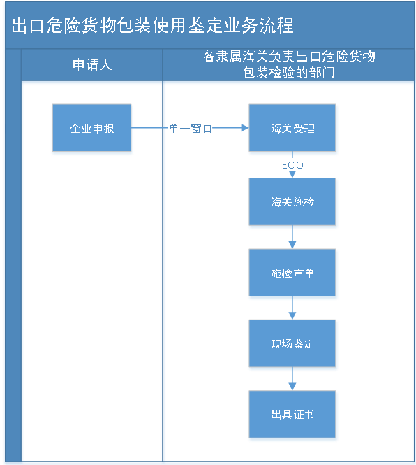 海关发布：锂电池如何“安全”出口