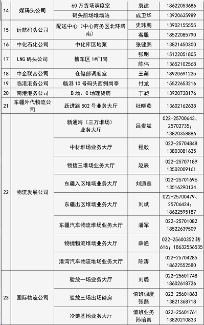 天津港集团发布客户告知书：离津货车司机需出示“一码两证”，可在码头堆场办理