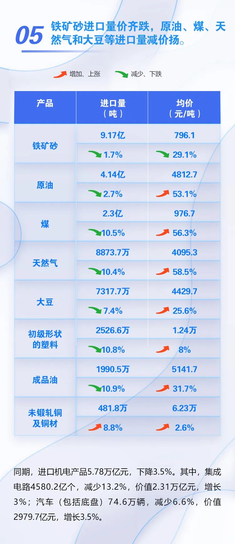 图解 | 我国前十个月外贸进出口情况