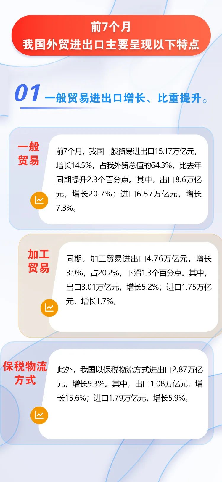 ͼ�� | ����ǰ7�����ҹ���ó���������