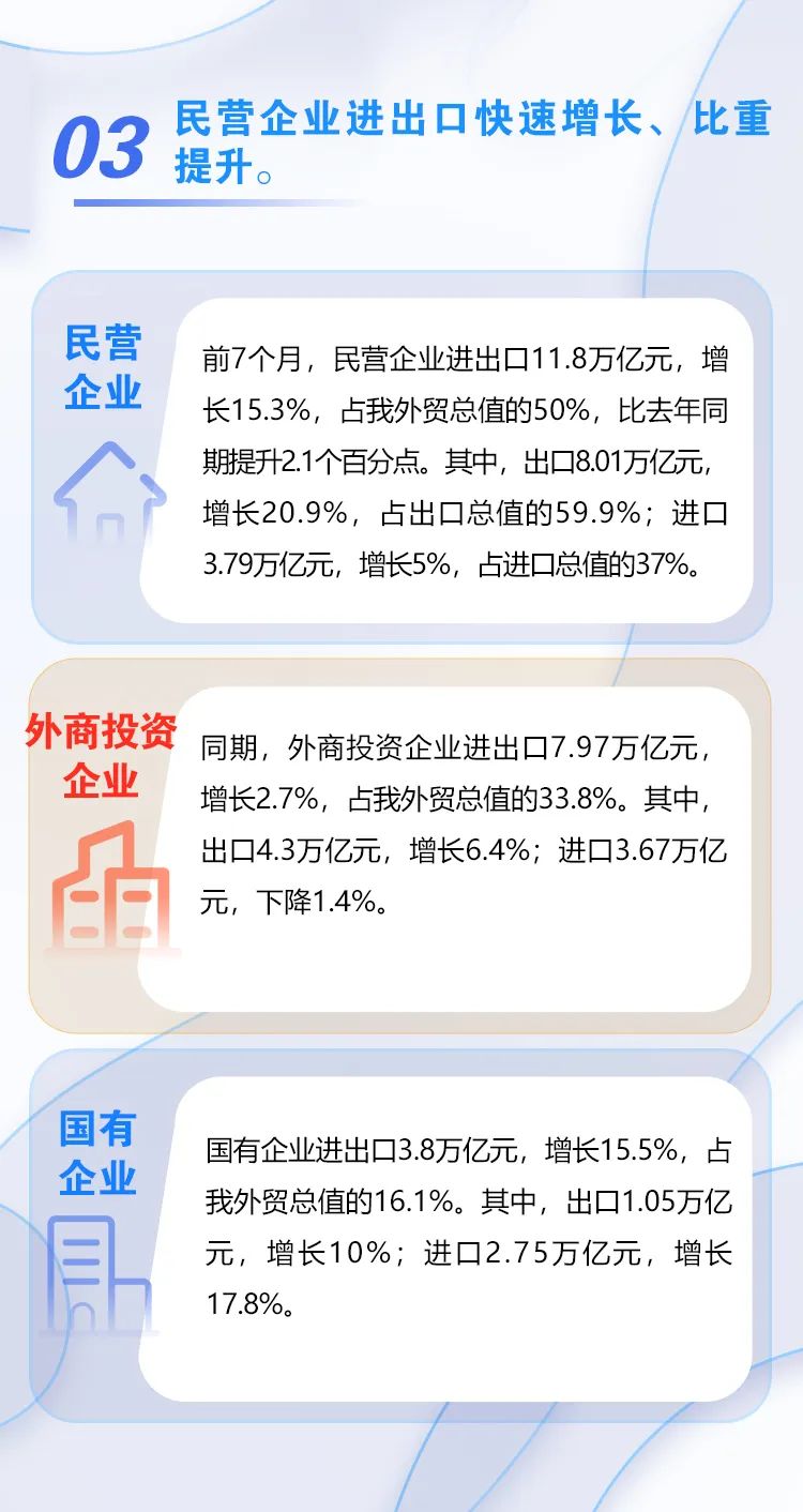 ͼ�� | ����ǰ7�����ҹ���ó���������