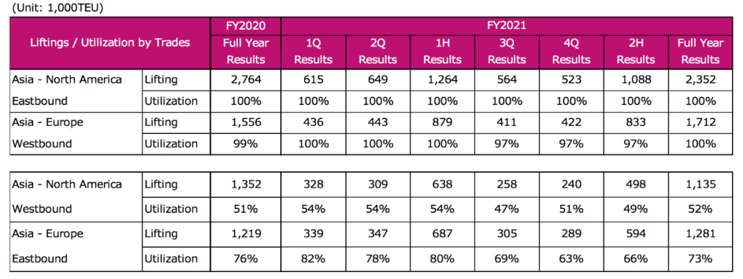 ONE 2021财年税后净利超167亿美元,增长近4倍