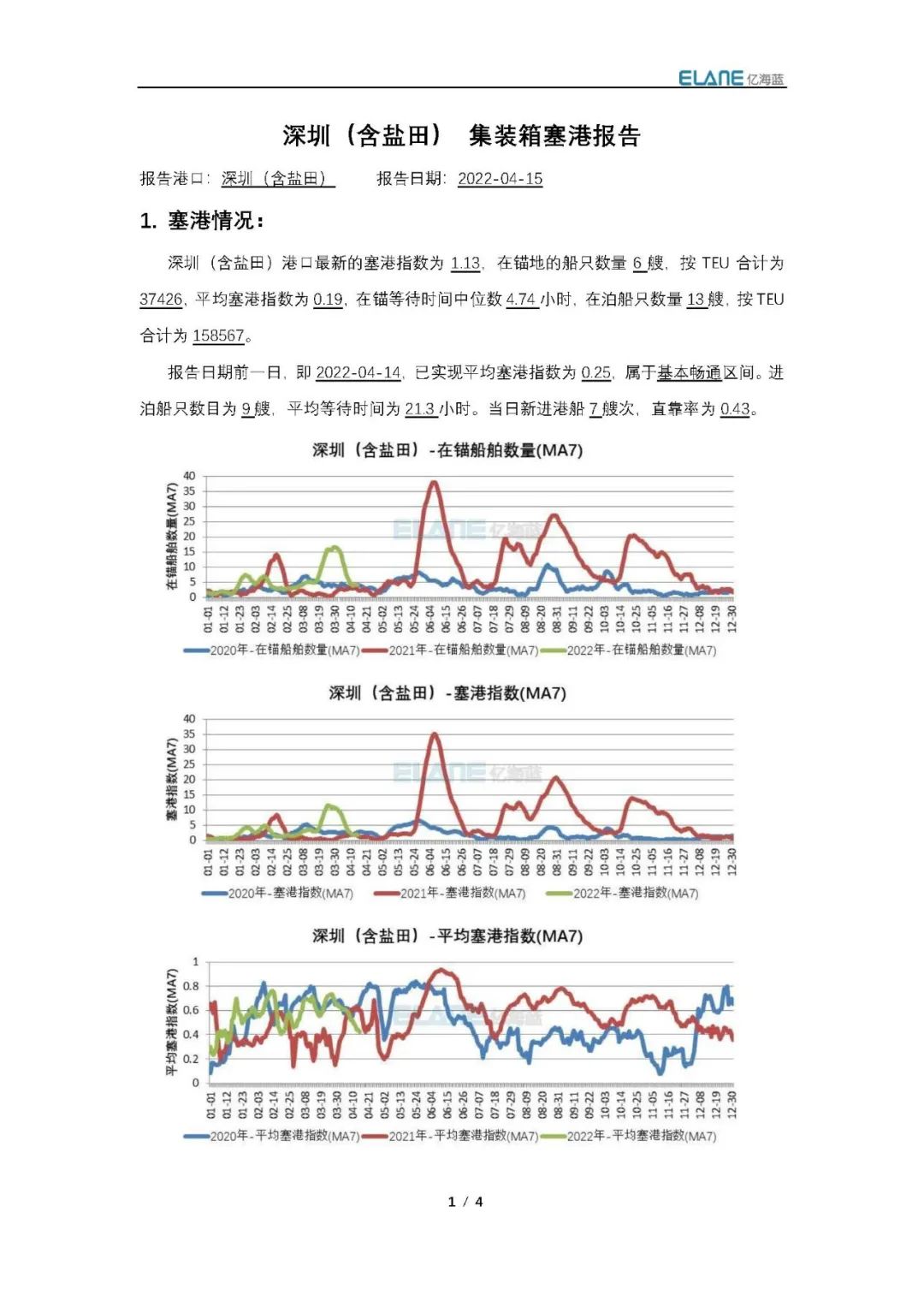 真的有1862艘集装箱船在拥堵吗？我国港口真的被堵爆了吗？