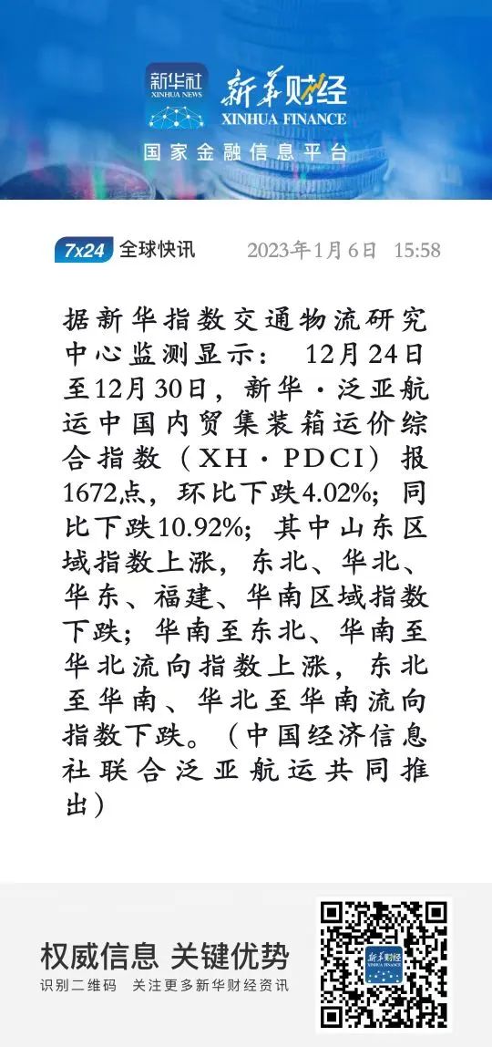 节前小幅回落，新华·泛亚航运中国内贸集装箱运价指数（XH·PDCI）