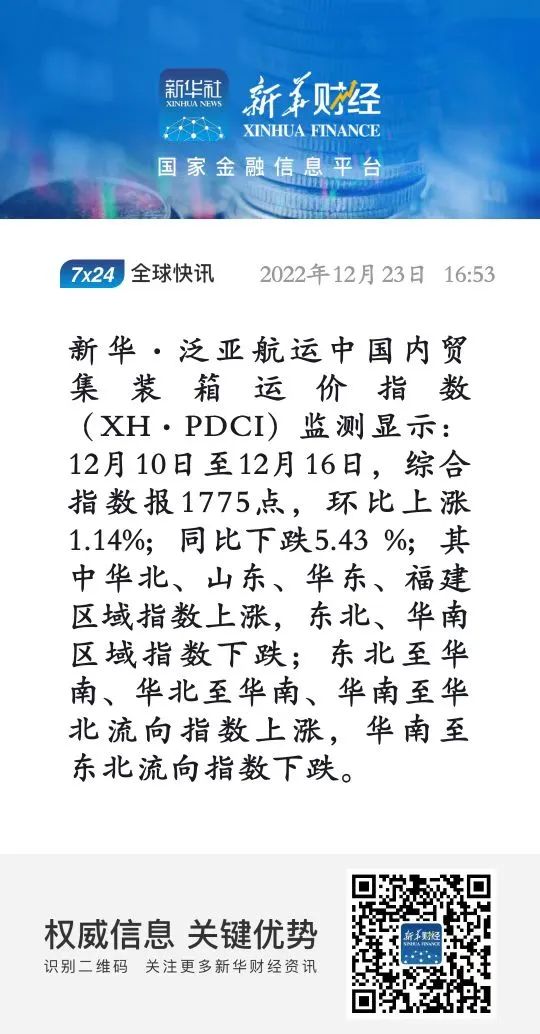 指数环比上涨！新华·泛亚航运中国内贸集装箱运价指数（XH·PDCI）