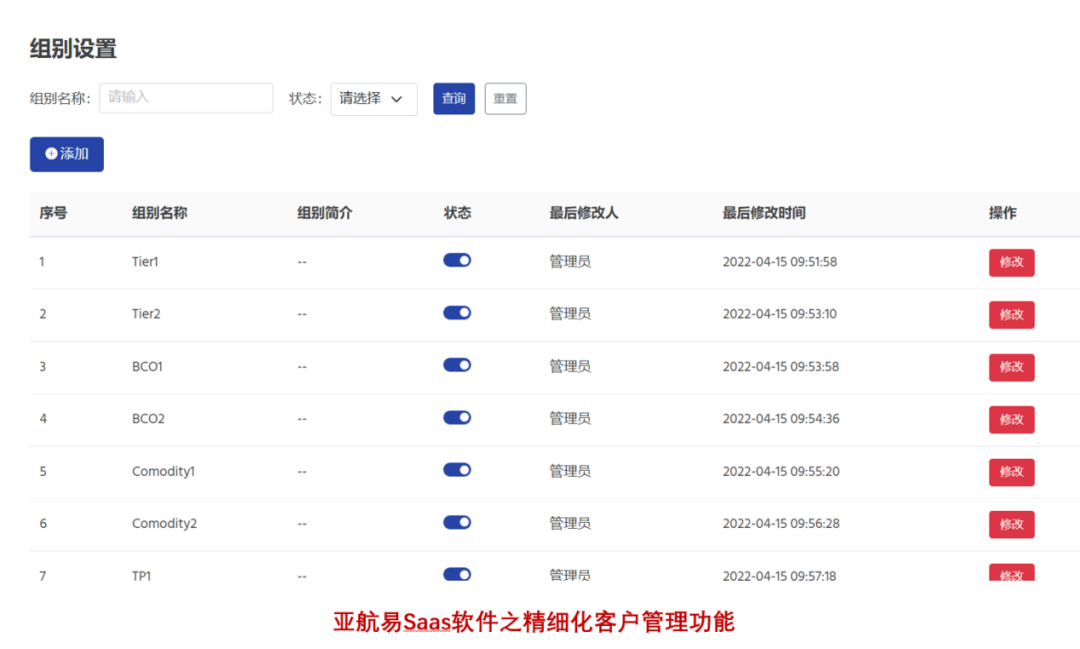 货代销售70%的时间都被报价和报船期浪费掉了？如何破局？