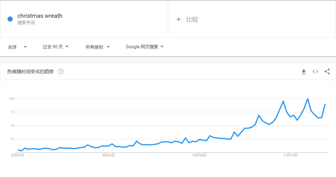 TikTok曝光量51亿，英国人买爆“粉色圣诞树”