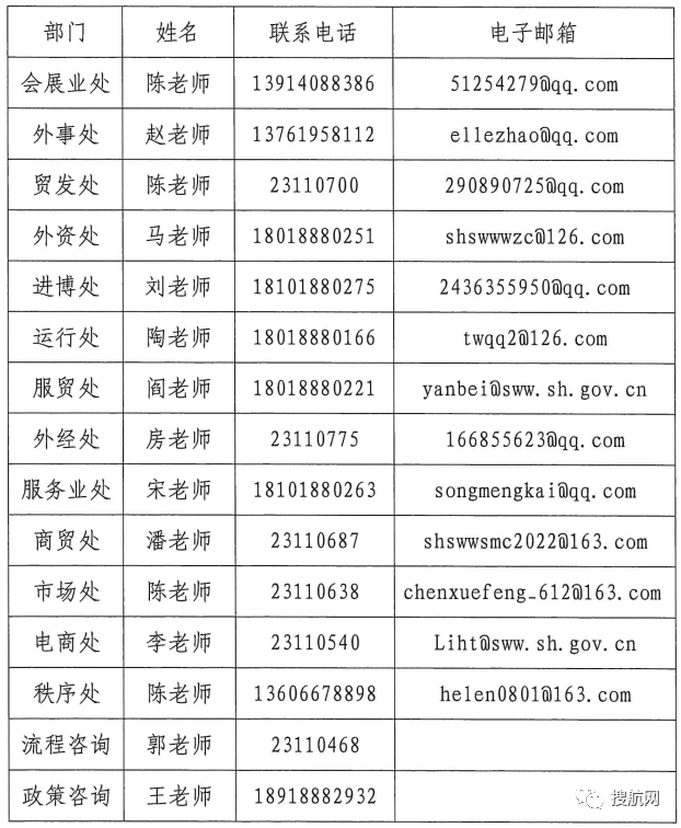 好消息！上海公布商贸物资车辆通行证办理指引