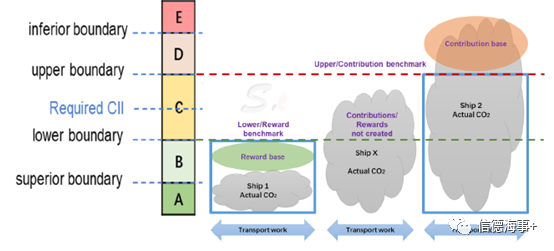 中国方案！基于市场的航运减排措施怎么做？