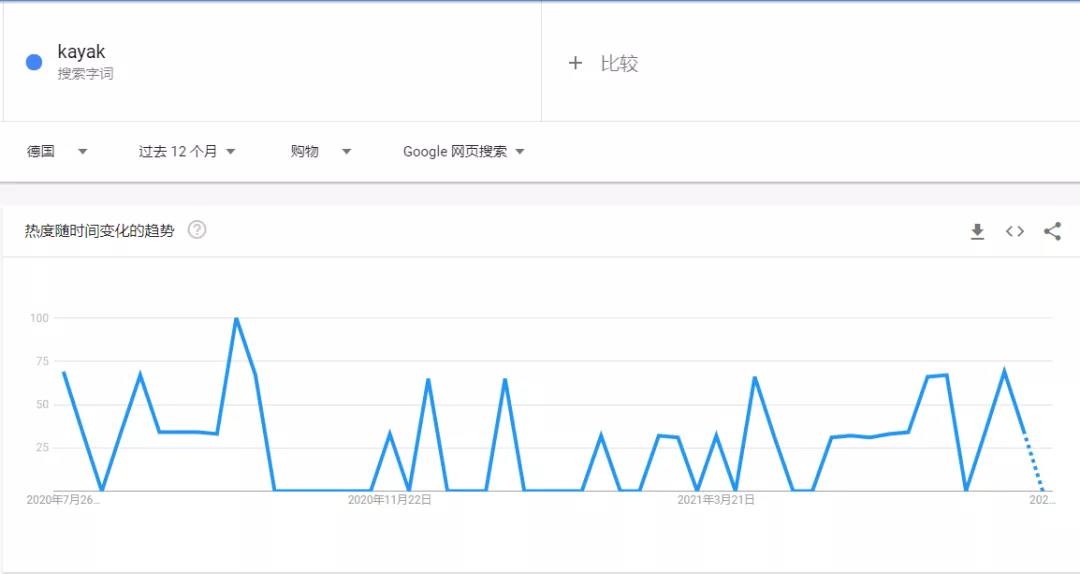 卖家注意!极端天气频发,这些产品即将爆单!