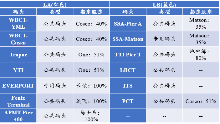 中国港口到美西只要15天，快船快在哪？|