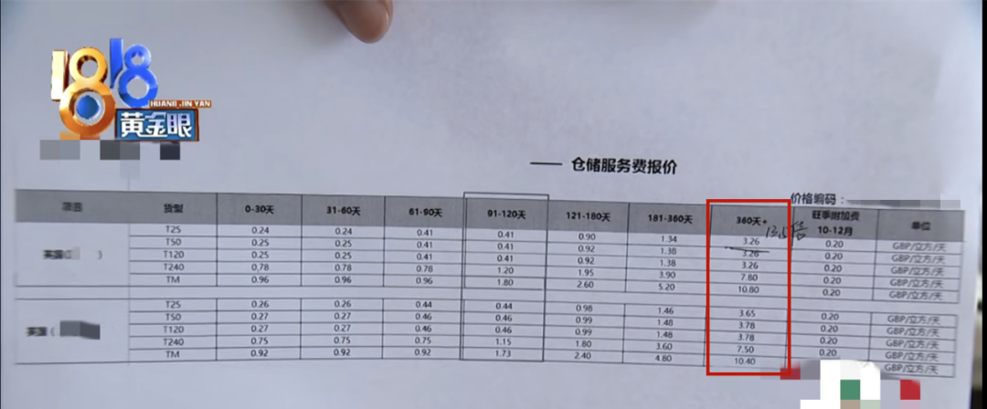 发霉、100%丢件、还收高价仓储费!百万损失全靠卖家担?