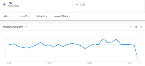 卖飞盘给老外年收入6000万,现在更火了